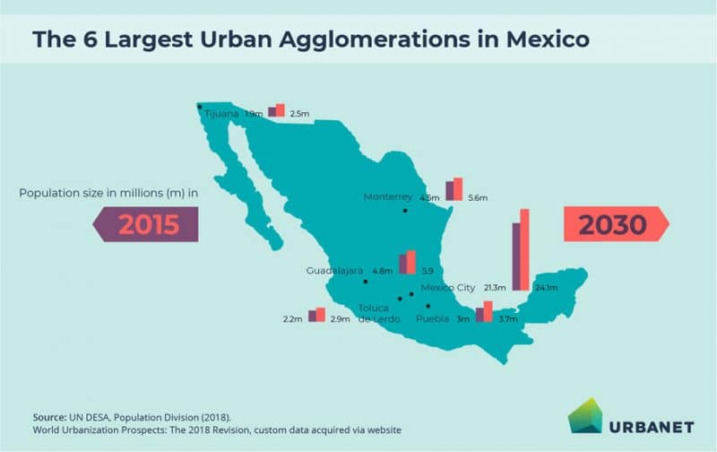 Urbanisation and Urban Development in Mexico I Infographics